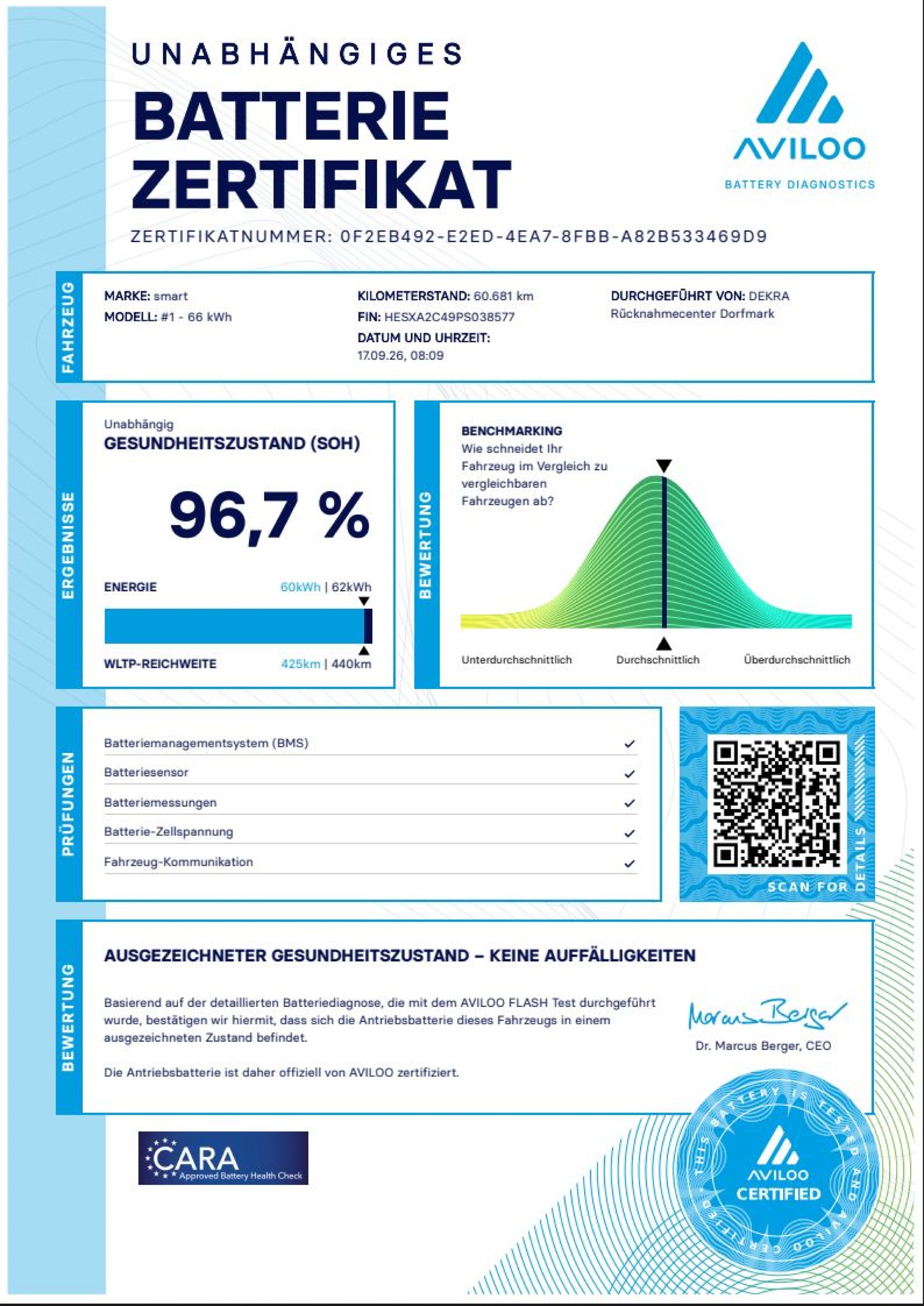 Foto 5 van Smart #1