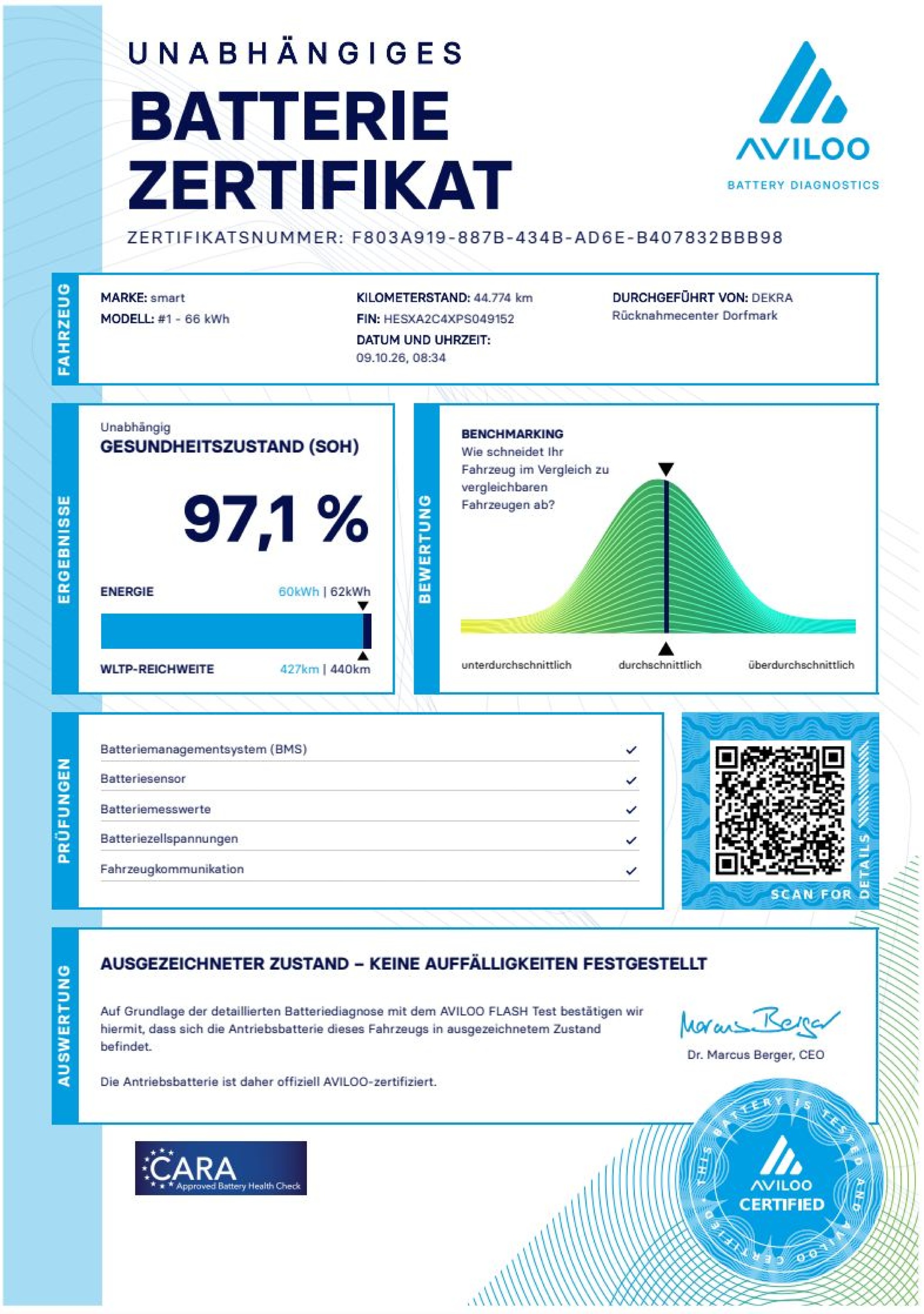 Foto 4 van Smart #1